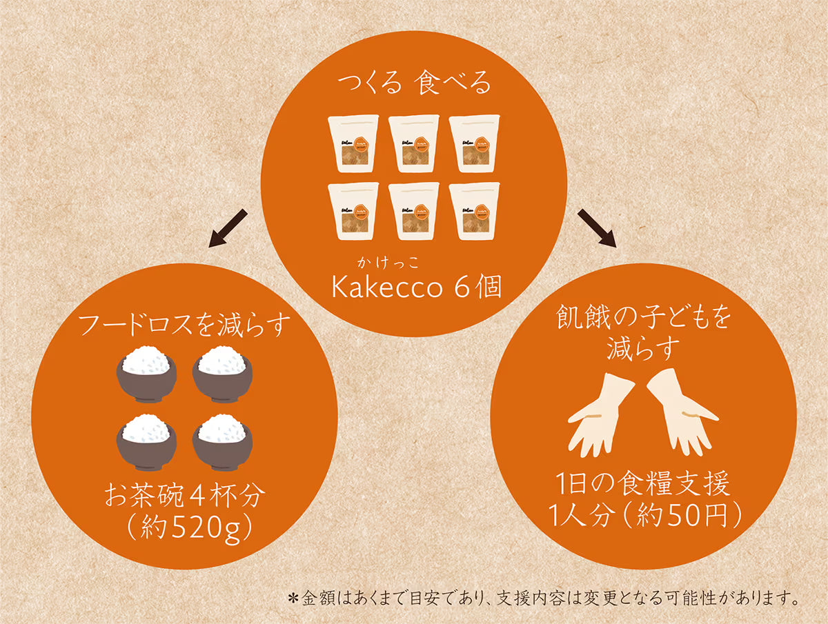 SDGsへの取り組み